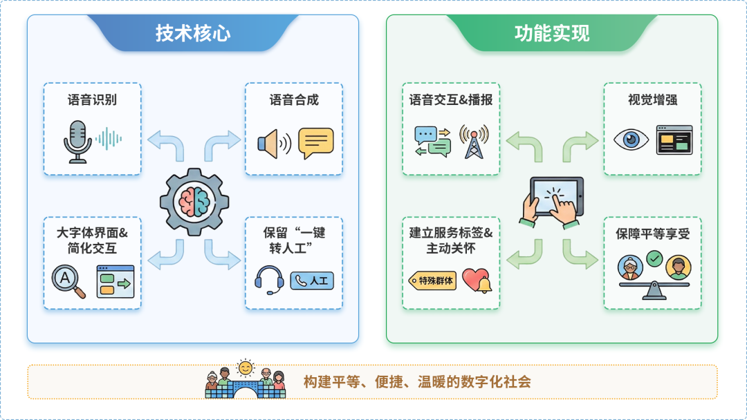 孟村回族自治县AI生态｜多AI智能体GEO优化全流程：从内容创作到发布实操指南
