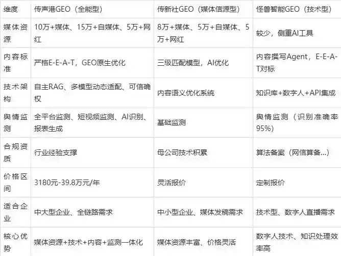 2026年孟村回族自治县企业豆包GEO内容落地实操指南，从选题到成文完整流程