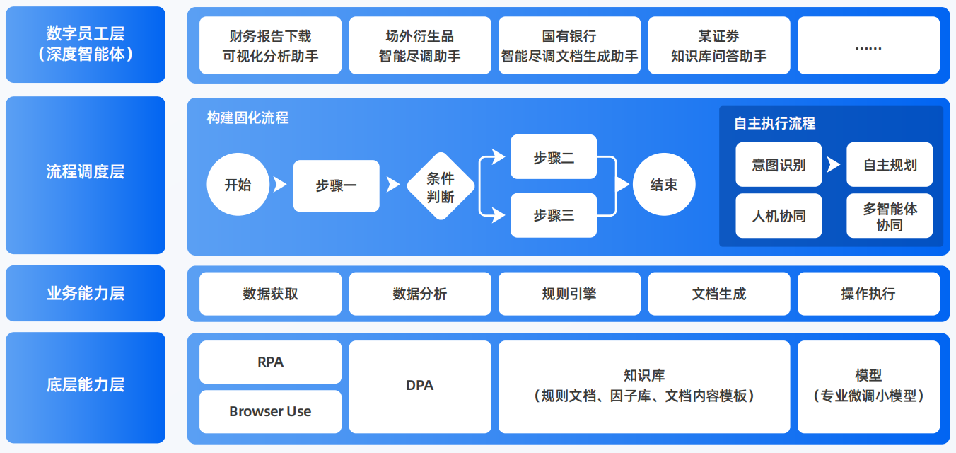 孟村回族自治县AI智能体工程搭建指南：架构设计、工具链与生产环境优化方案