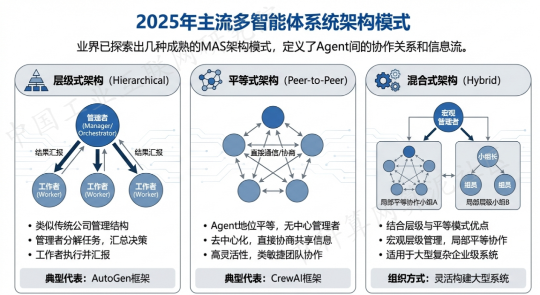 孟村回族自治县 AI 智能体商业应用探析：智能自主程序助力企业数字化升级
