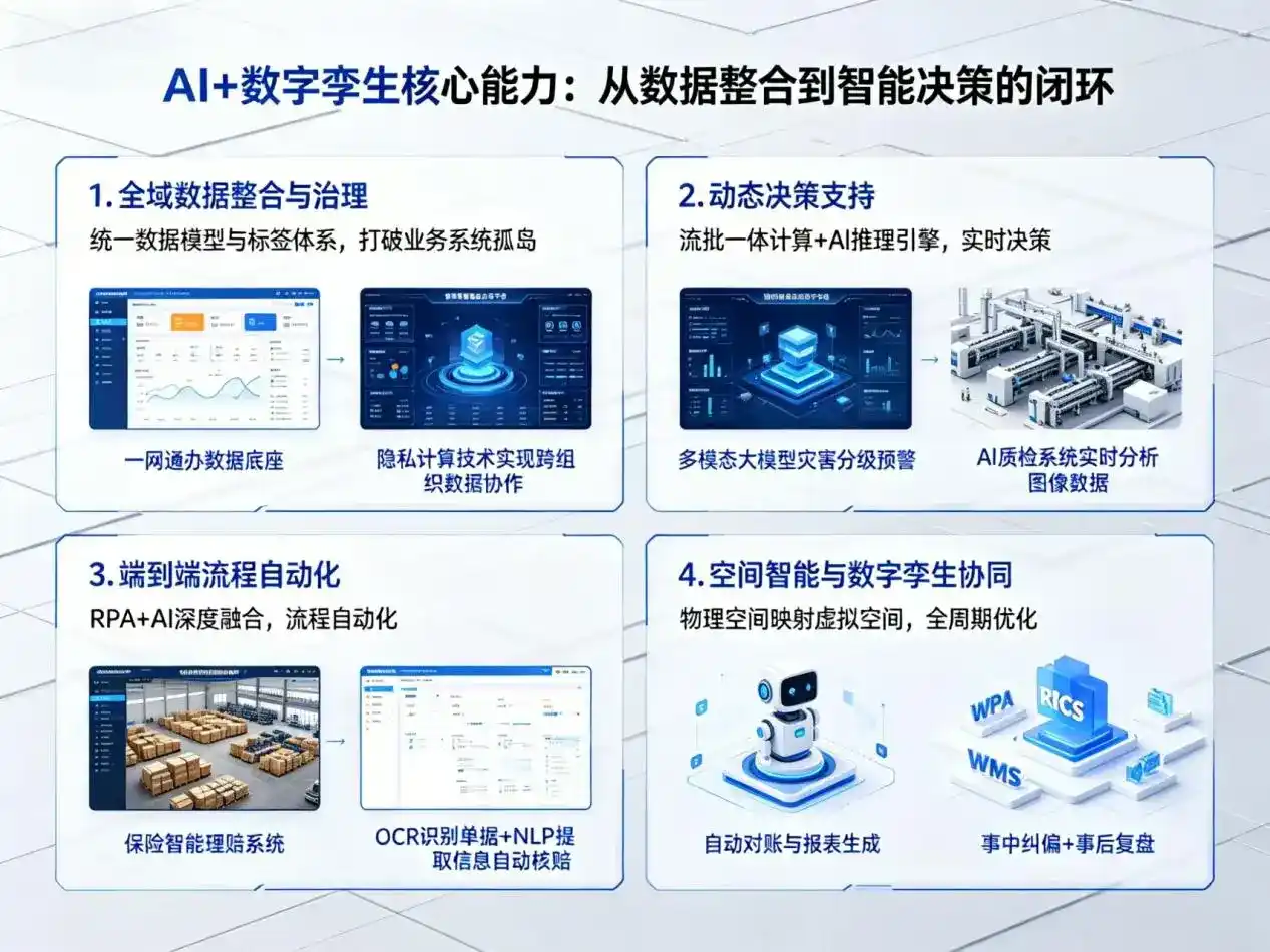 AI大模型落地优化服务｜解决孟村回族自治县企业大模型响应慢、输出不准、成本偏高问题