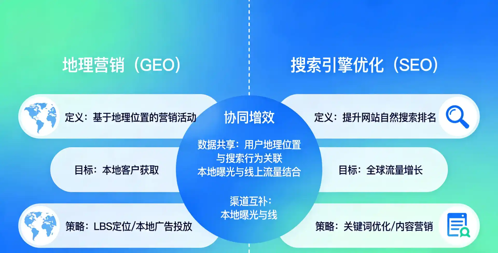 立足孟村回族自治县，从用户需求与流量逻辑，解读GEO优化的落地价值与应用前景