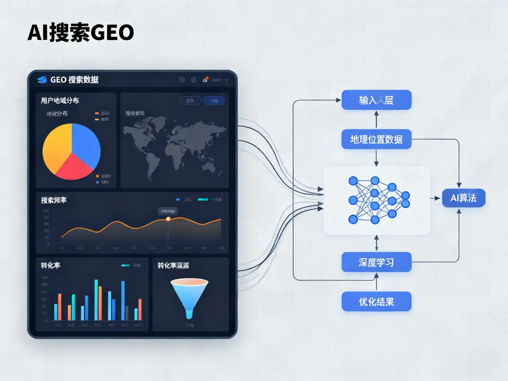 孟村回族自治县GEO优化服务商该如何筛选？生成式引擎优化行业实践观察